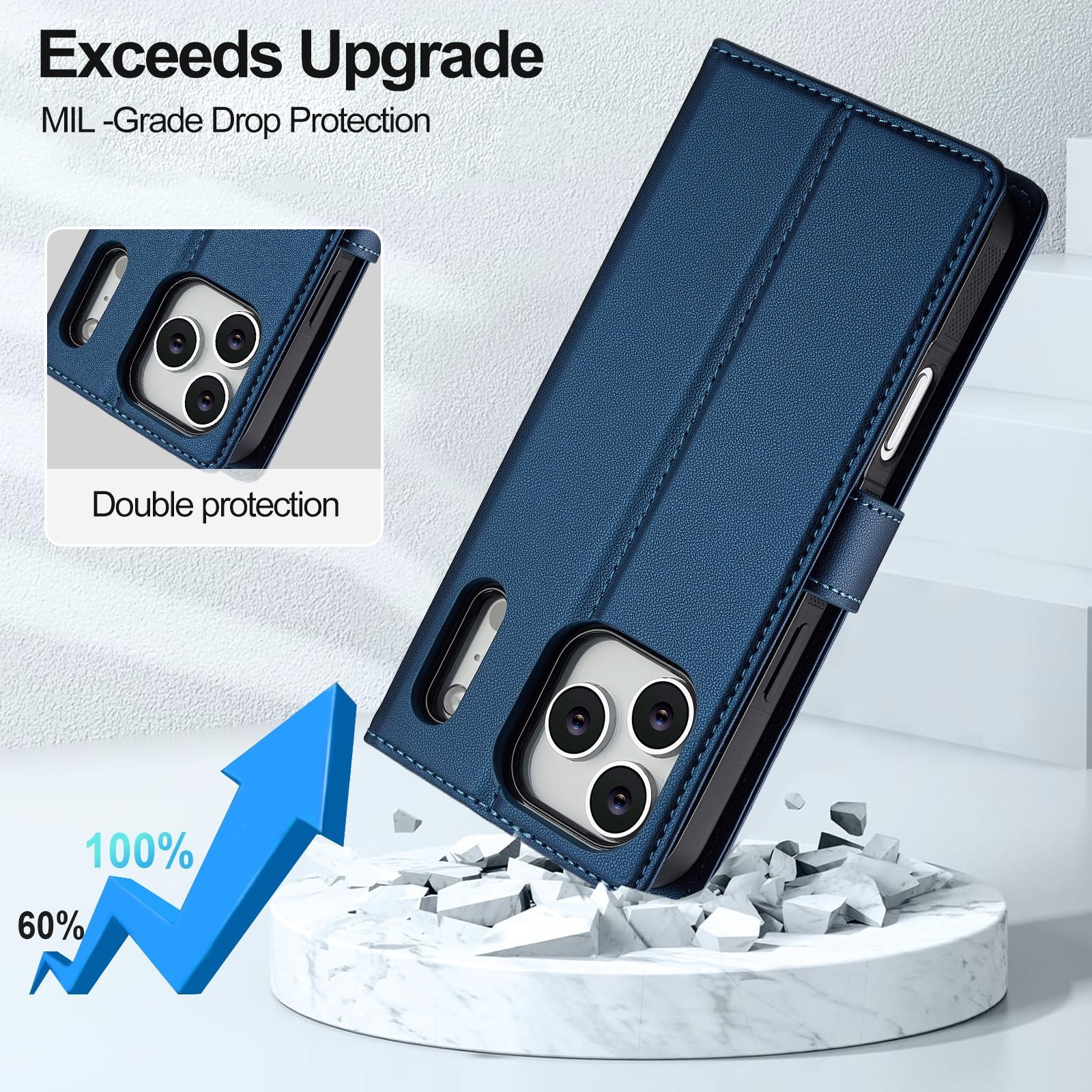 LC.IMEEKE iPhone 17 Pro Max L2 Series Detachable MagSafe Θήκη Βιβλίο - Blue